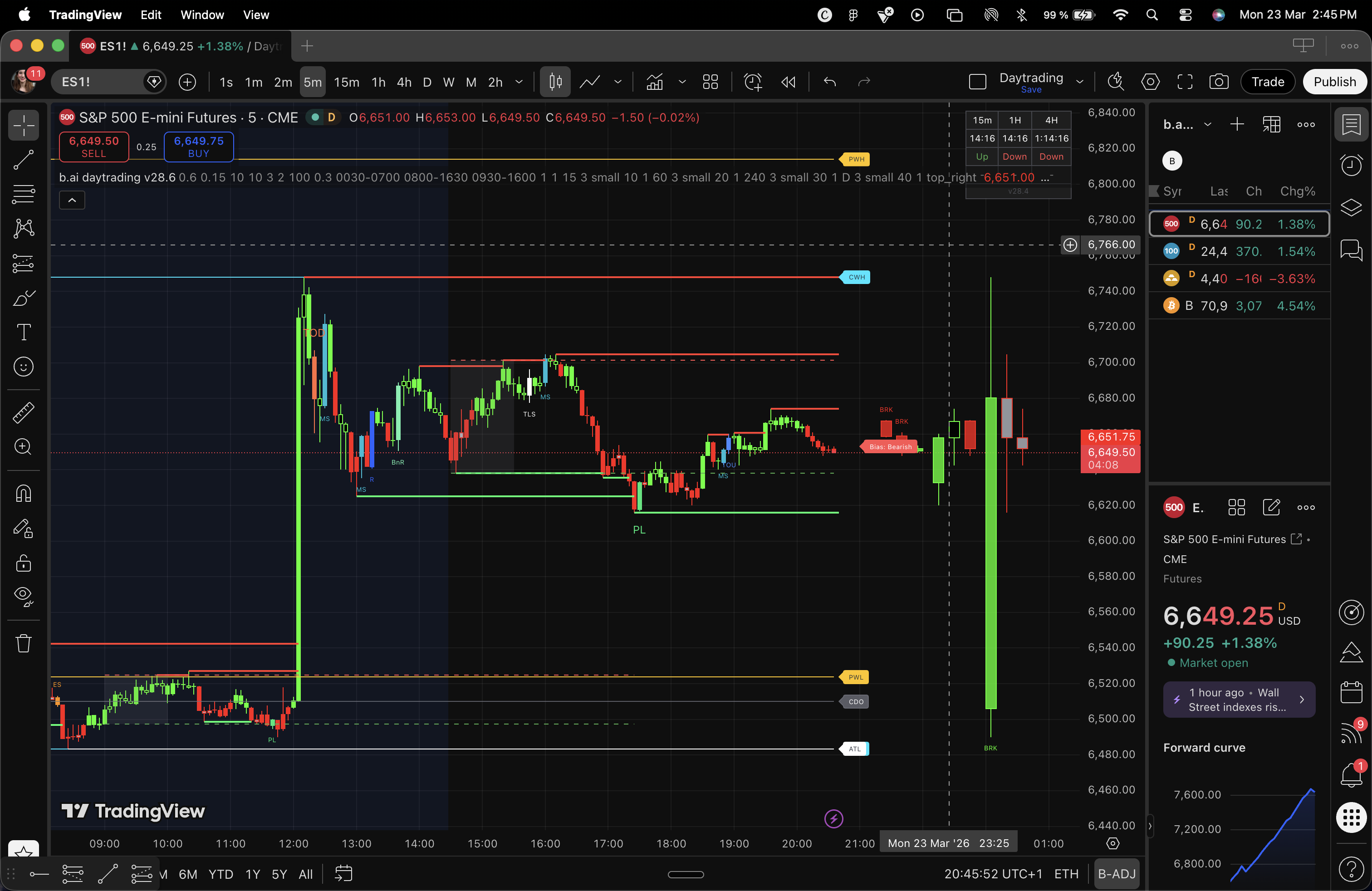 Trading charts — institutional quantitative methodology